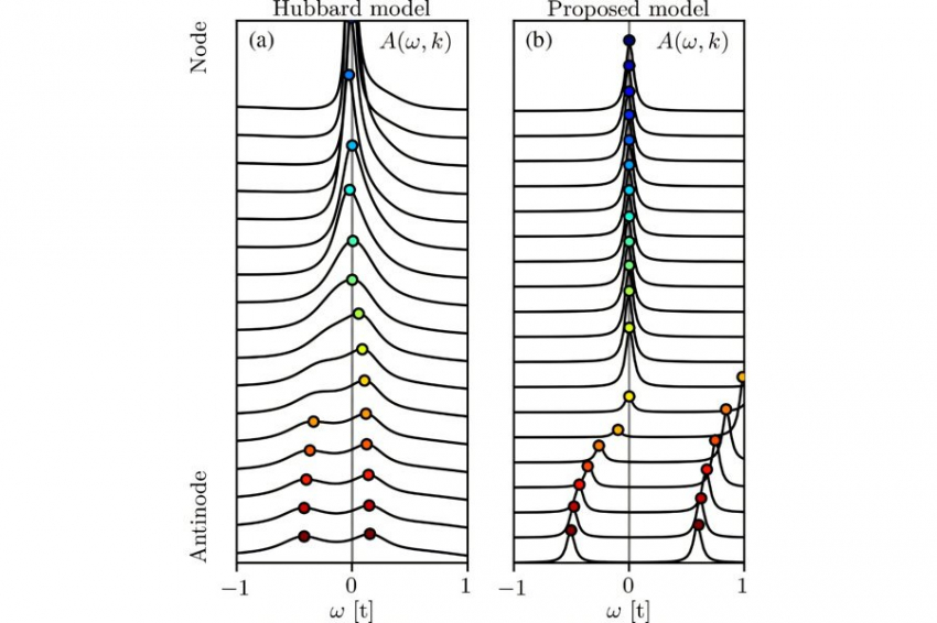 Исследователи сверхпроводимости разгадали тайну дуг Ферми